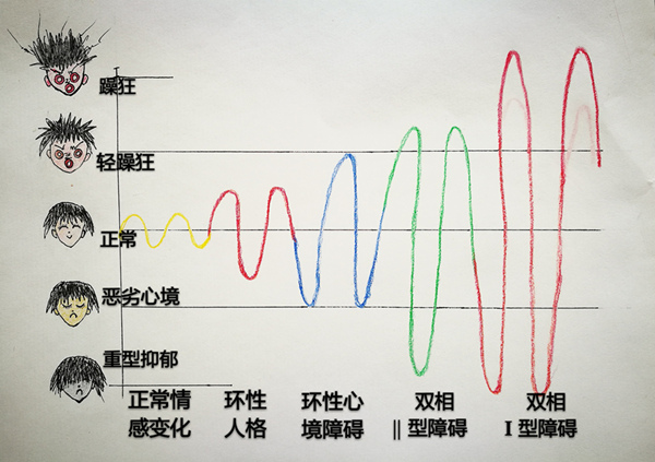基于情感词典的中文微博情感倾向分析研究_「情感与形式」_情感反应和情感表达
