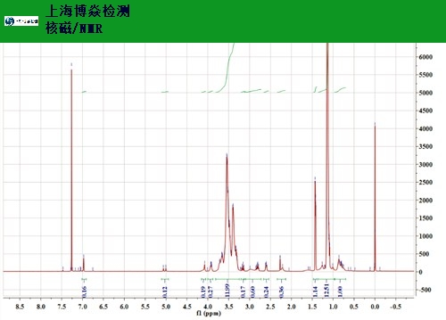 广东高温C谱NMR测试公司,NMR测试